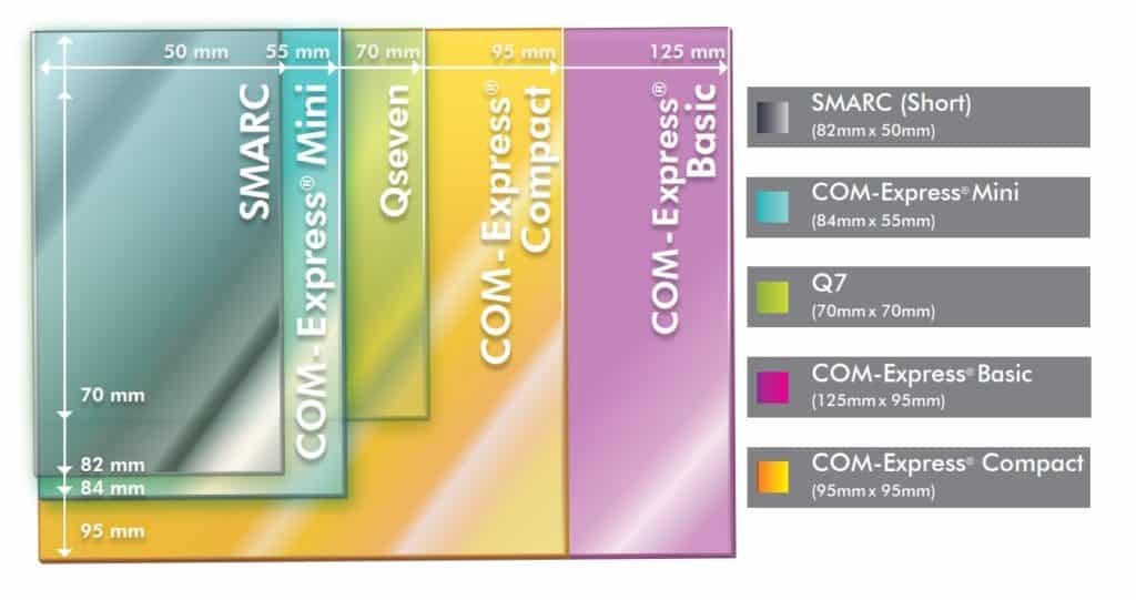 Computer on Module | 瑞傳科技