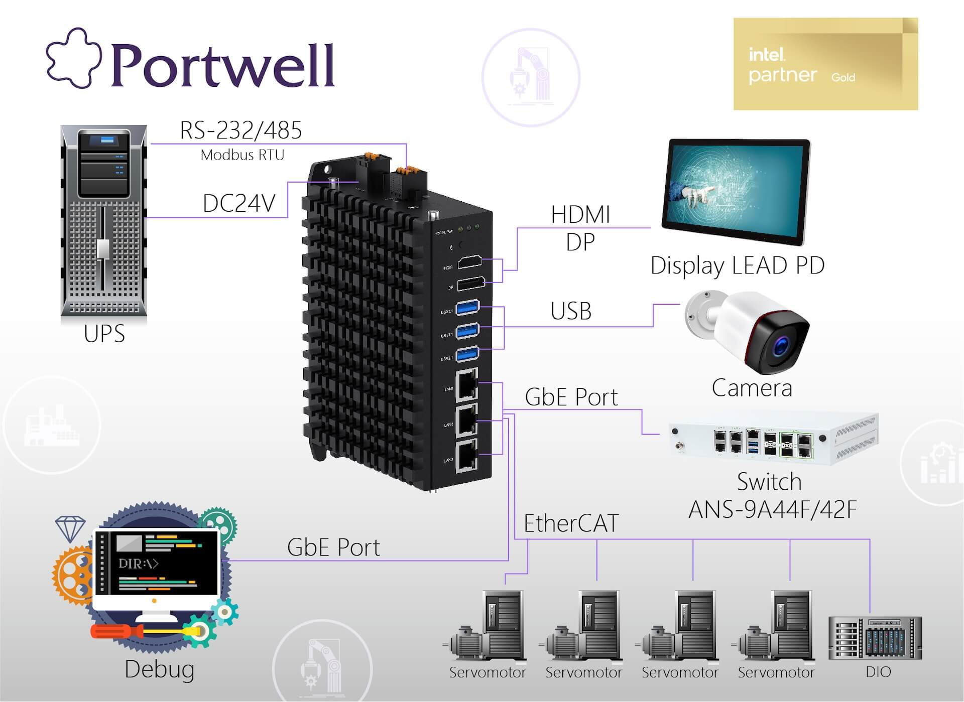 https://www.portwell.tw/wp-content/uploads/2024/03/WEBS-89I0_V1_工廠自動化-05.jpg