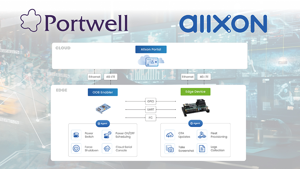 APN_AIIXON_1000x563px