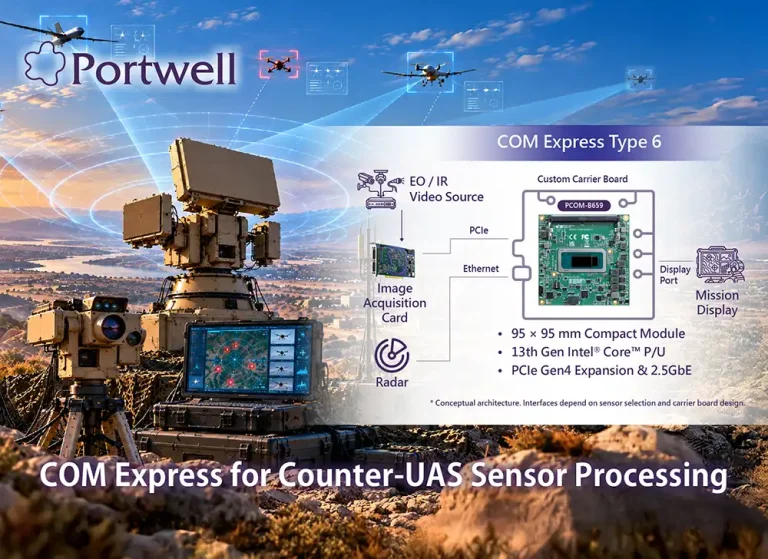 用於反無人機感測處理的瑞傳 PCOM-B659 COM Express 模組